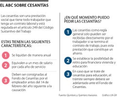 Así funcionan las cesantías y qué puedo hacer si no me las pagan