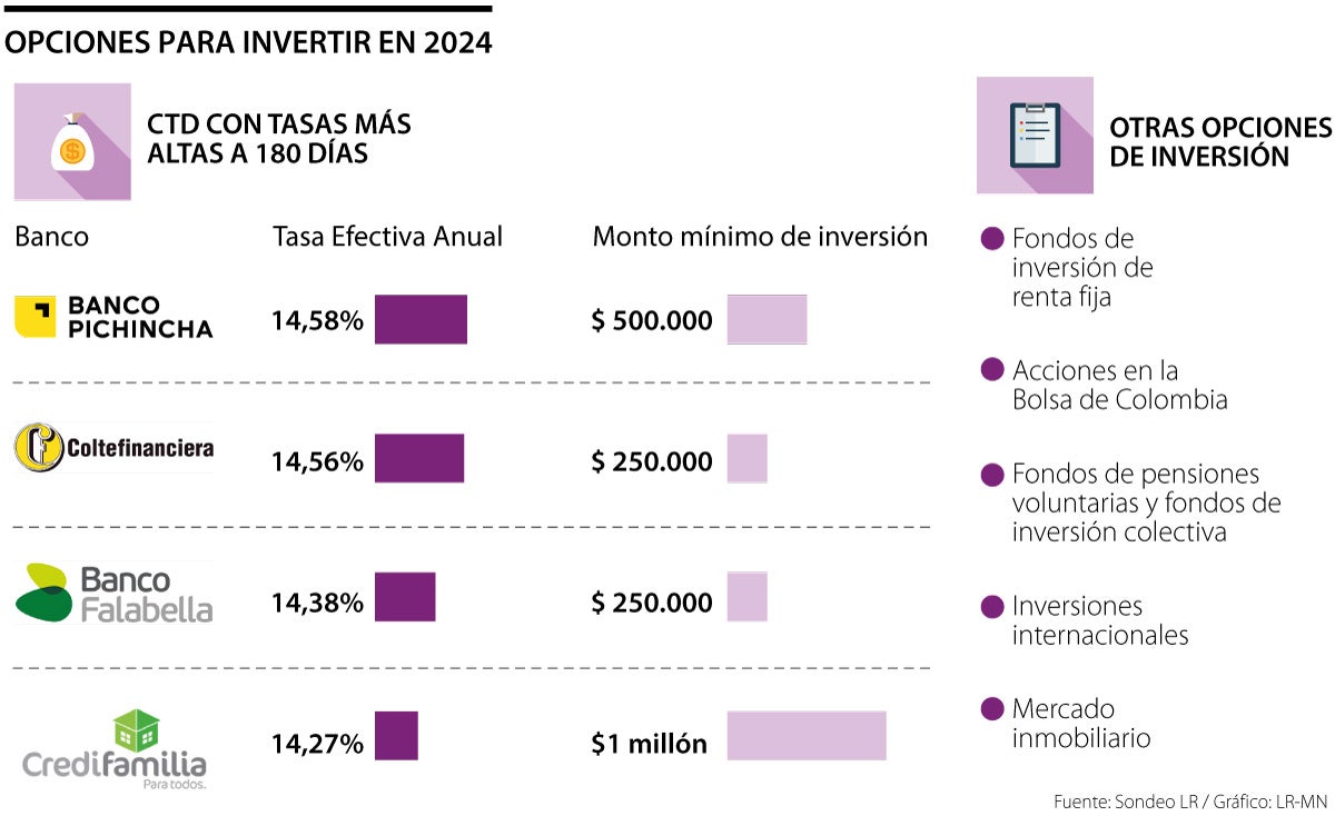Oportunidades de inversión para 2024