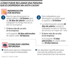 ¿Cómo calcular el monto de su indemnización si lo despiden del trabajo sin justa causa?