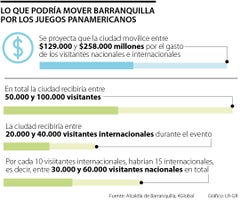 ¿Cuánto podría recibir Barranquilla por los Juegos Panamericanos?