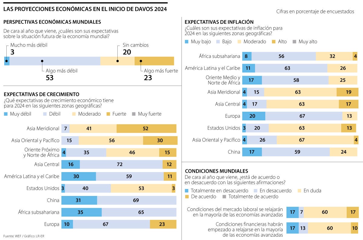 Expectativas económicas con el inicio del FEM