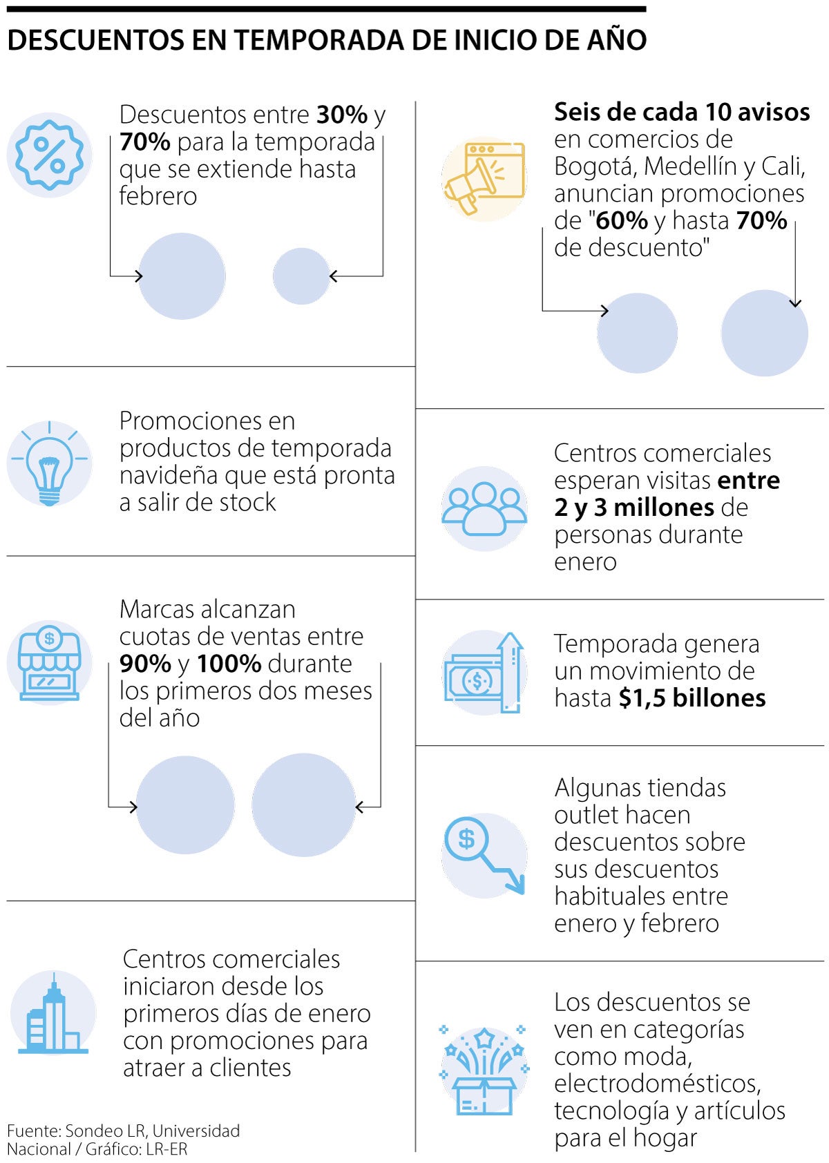 Estas son las razones de los descuentos de fin de año