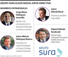 Grupo Sura eligió nueva Junta Directiva