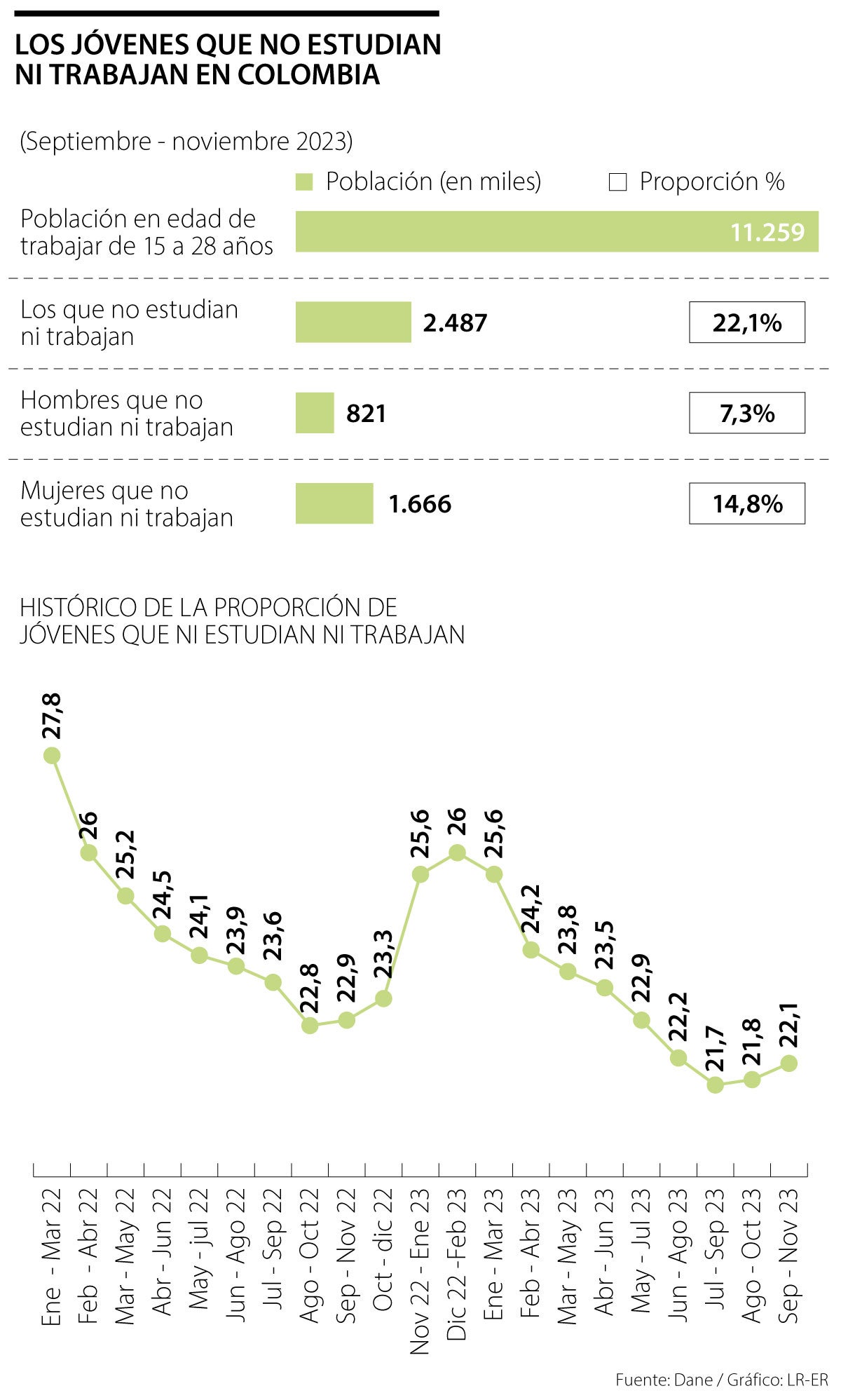 Tasa de desempleo joven