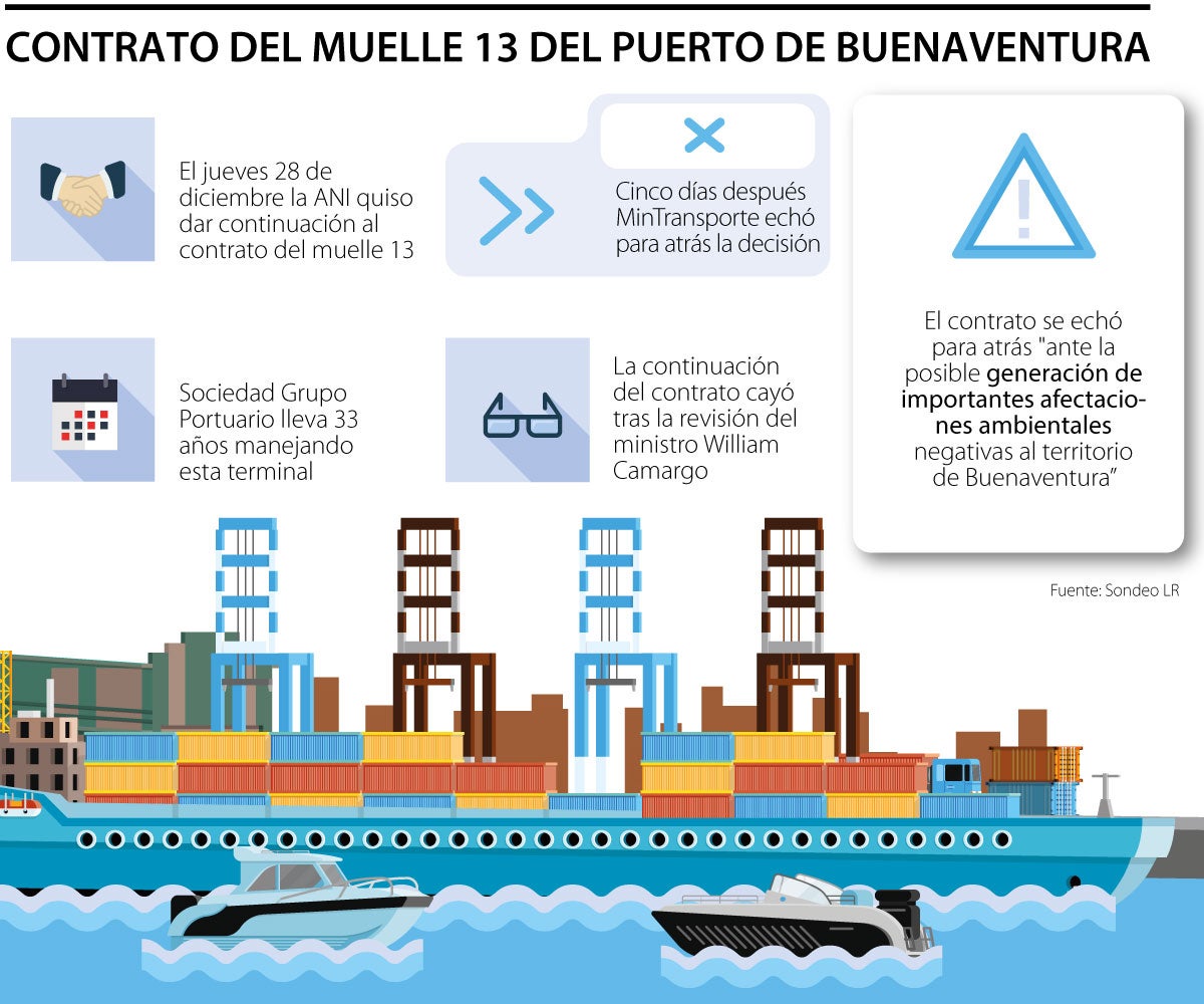 Puerto de Buenaventura