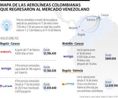 Vuelos entre Colombia y Venezuela