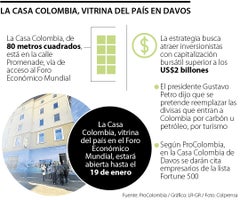 Casa Colombia, vitrina en Davos, Suiza