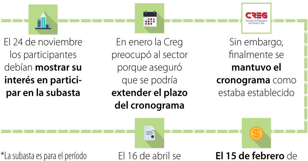 Así quedó el cronograma de la Creg para asignar cargo por confiabilidad ...
