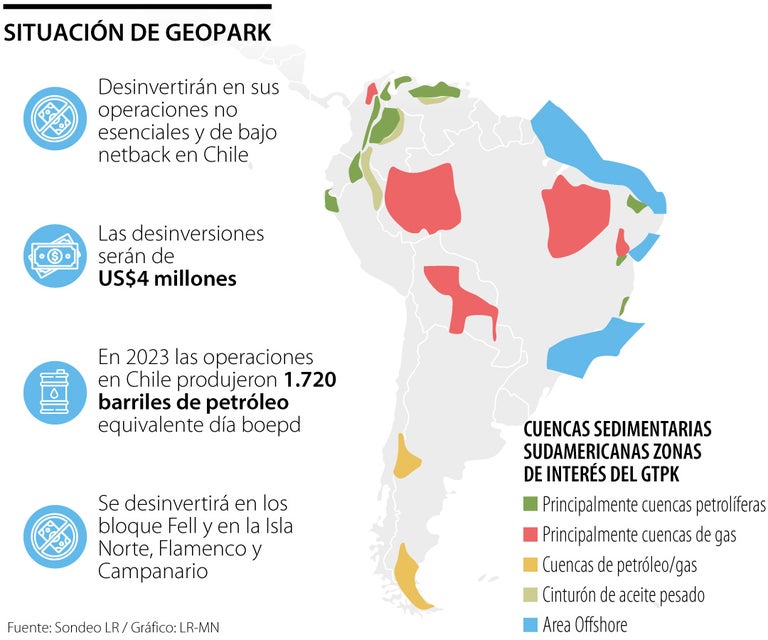 Servicom GeoPark anunció que desinvertirá en la operación petrolera no esencial ...