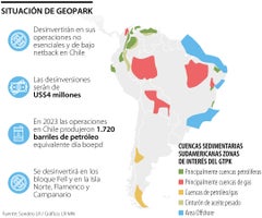 Desinversión de GeoPark en Chile