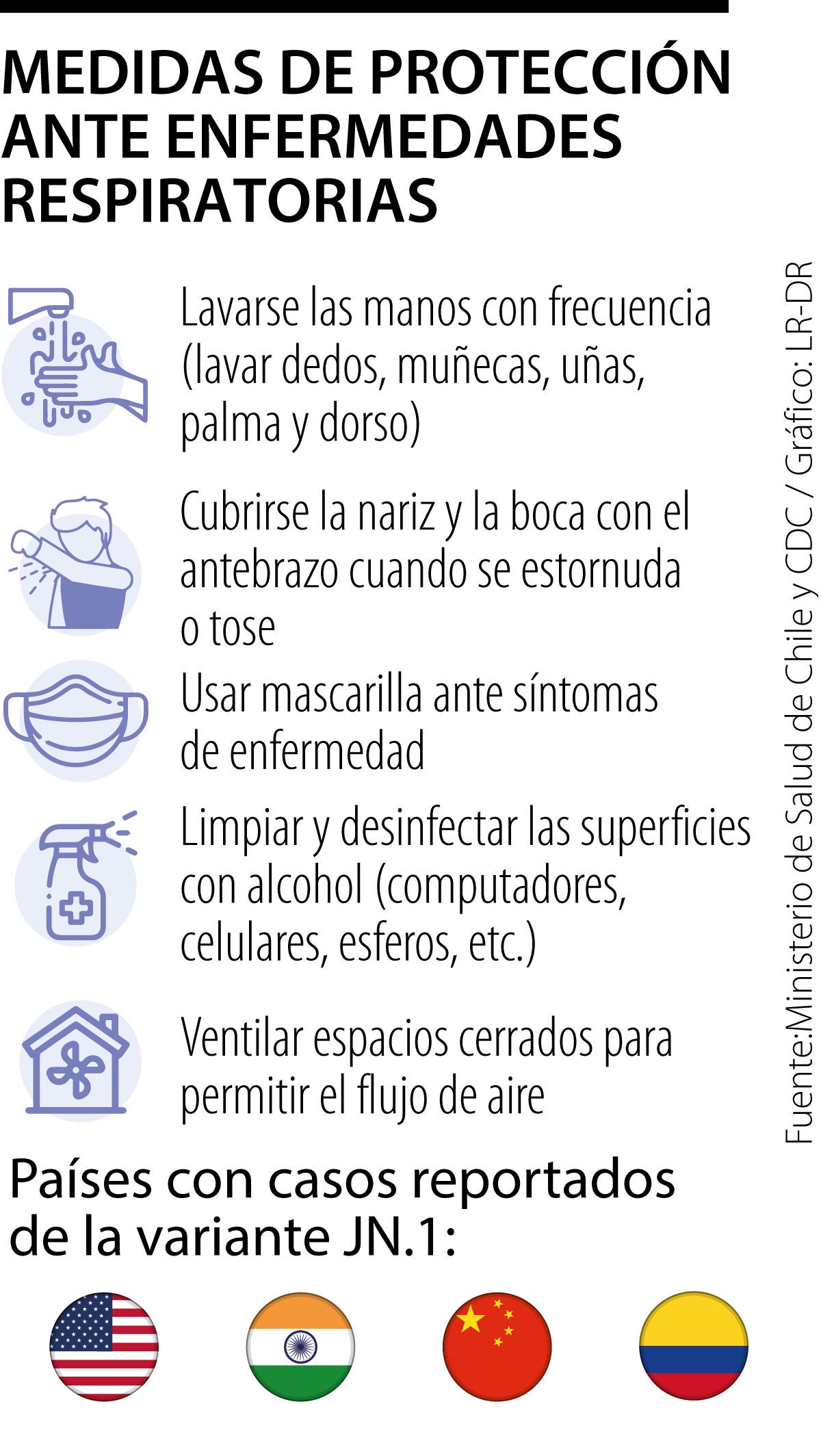 Medidas de prevención ante incremento de casos de enfermedades respiratorias