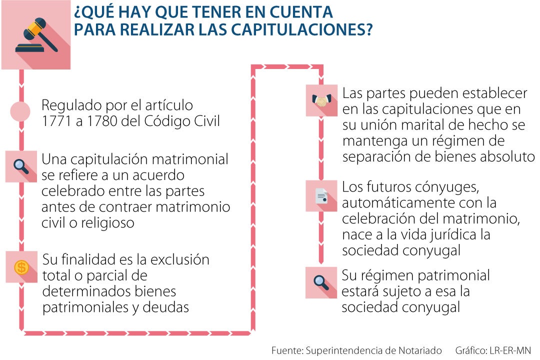 Más De 17.000 Divorcios, Con Corte A Septiembre, Se Presentaron En 2023 ...