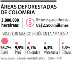Áreas deforestadas en Colombia