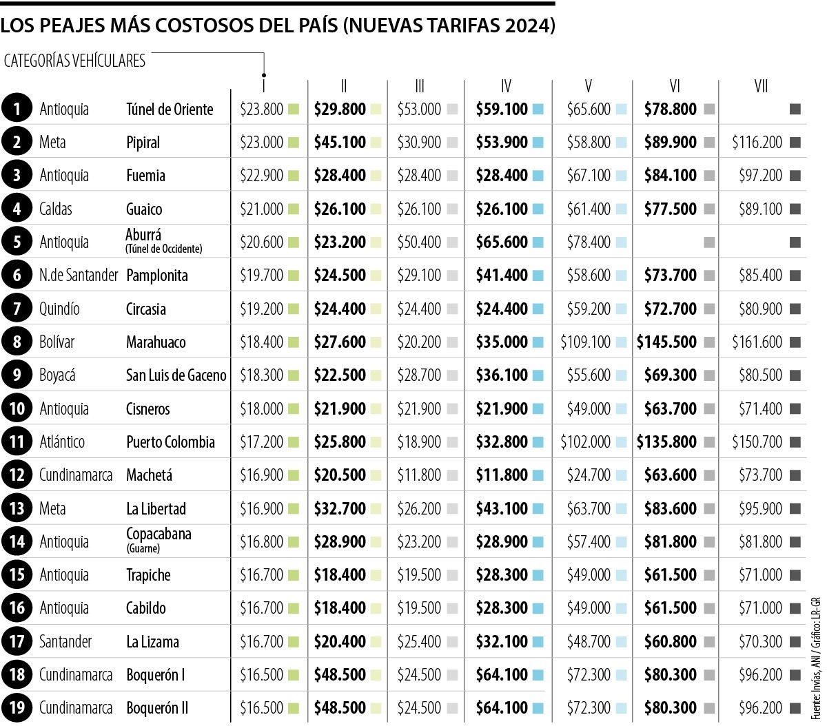 Tarifas de peajes en España en 2023-2024: lo que necesitas saber