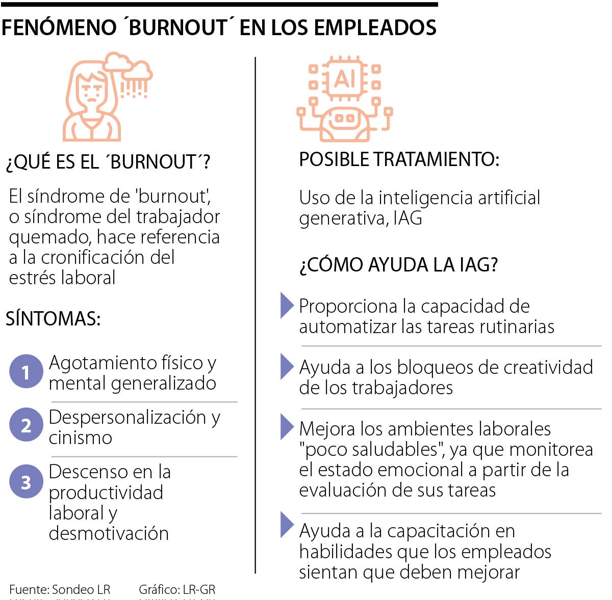 Fenómeno 'burnout'