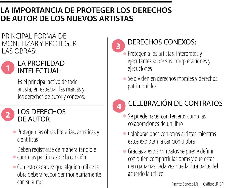 Protección de los derechos de los nuevos artistas