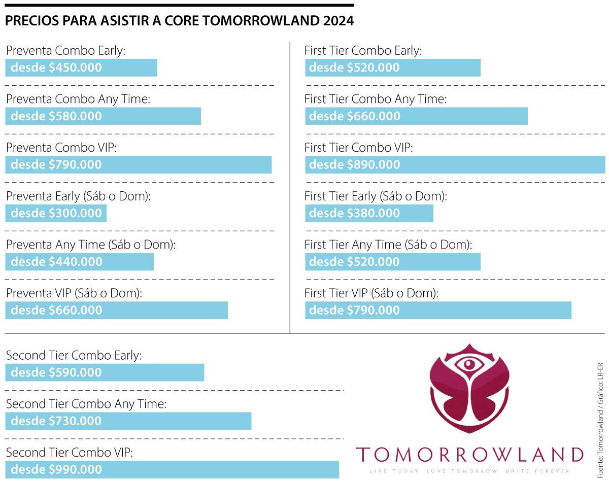 Precios Tomorrowland Core