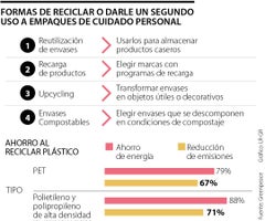 Formas de reciclar empaques Formas de reciclar empaques