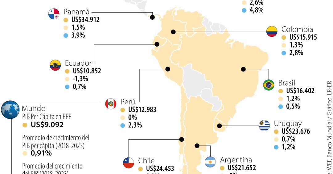 Estos son los países con el Producto Interno Bruto per cápita más alto ...