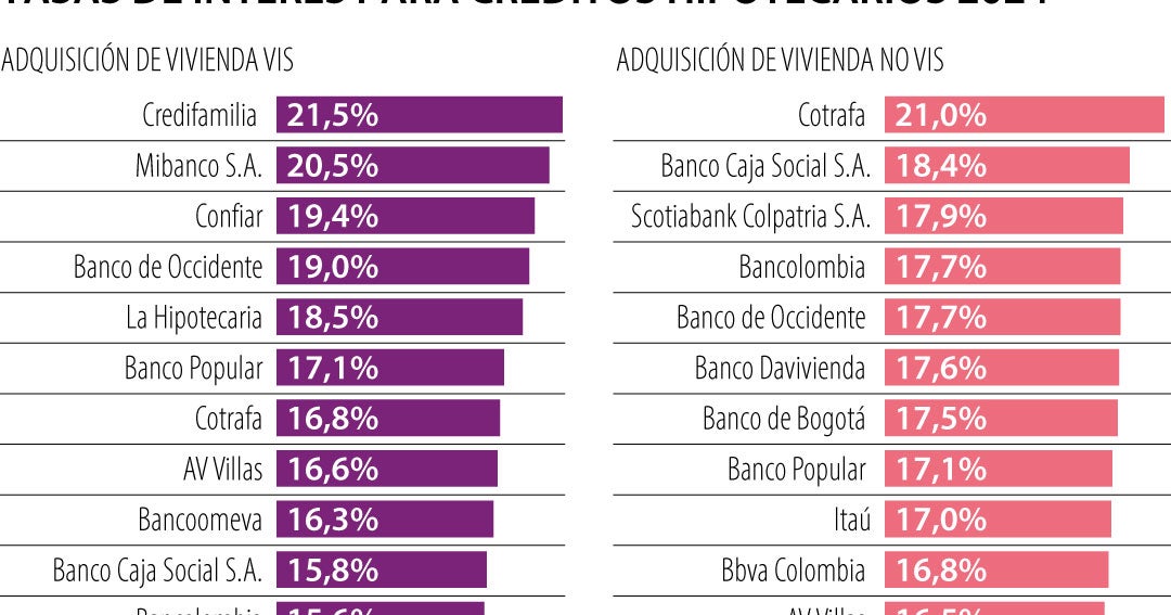 ¿Qué tan atractivo es tomar creditos de vivienda con UVR con la caída ...