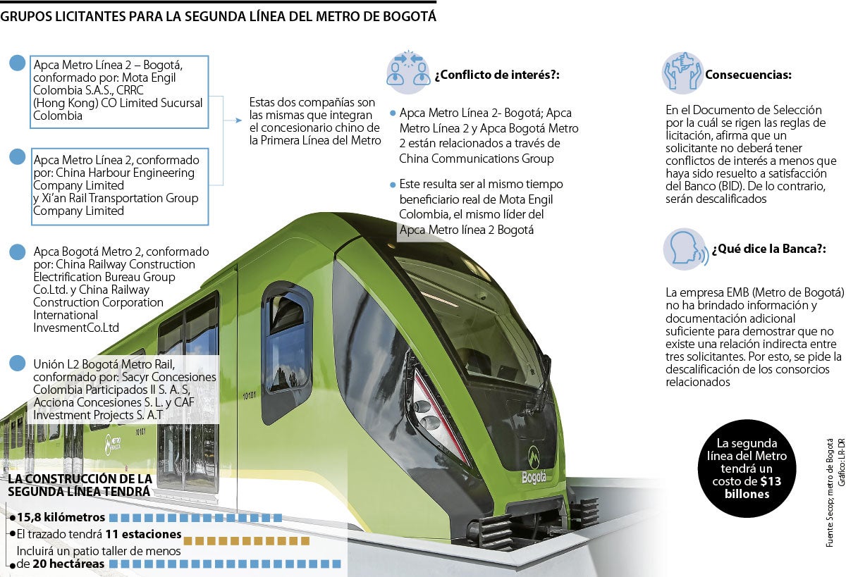 Empresas licitantes del metro-pag8-9_v2