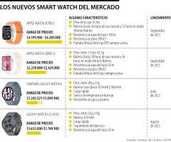 Los nuevos smart watch del mercado