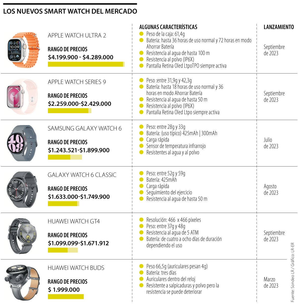 Huawei Watch GT 4: características y precios de la nueva competencia del  Apple Watch