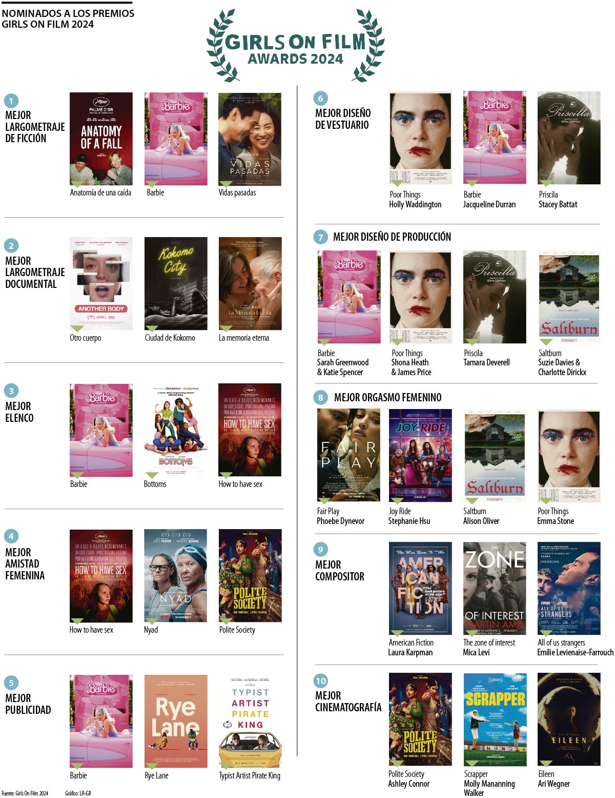 Lista de los nominados a Girls On Films