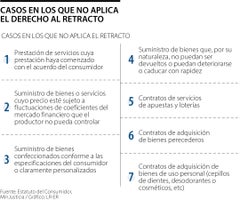 Derecho de Retracto