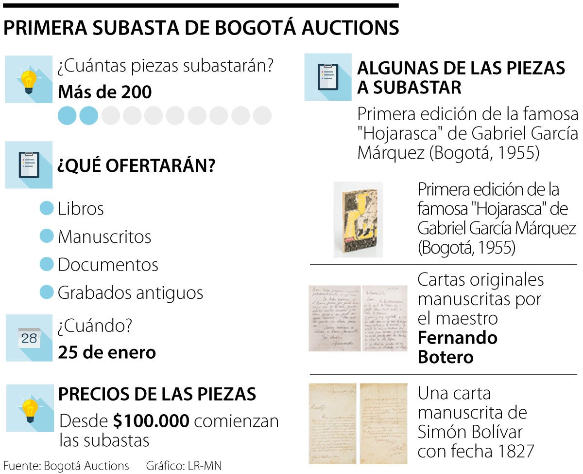Artículos subastados en el primer encuentro de Bogotá Auctions