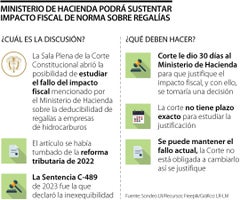 Ministerio de Hacienda podrá sustentar el impacto fiscal de la norma sobre regalías