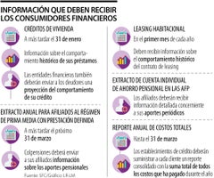 Esta es la información que deben enviar todas las entidades financieras a sus clientes