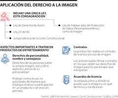 Así funciona el derecho de imagen en las series y producciones Así funciona el derecho de imagen en las series y producciones
