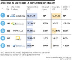 Balance empresas de la construcción en 2023
