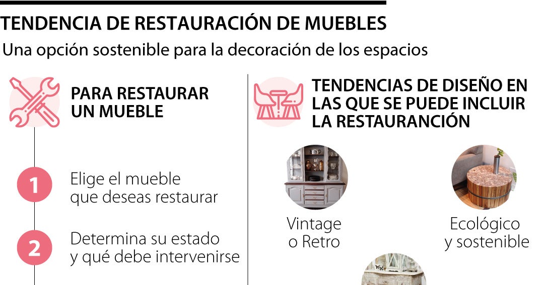 La tendencia de restauración de muebles