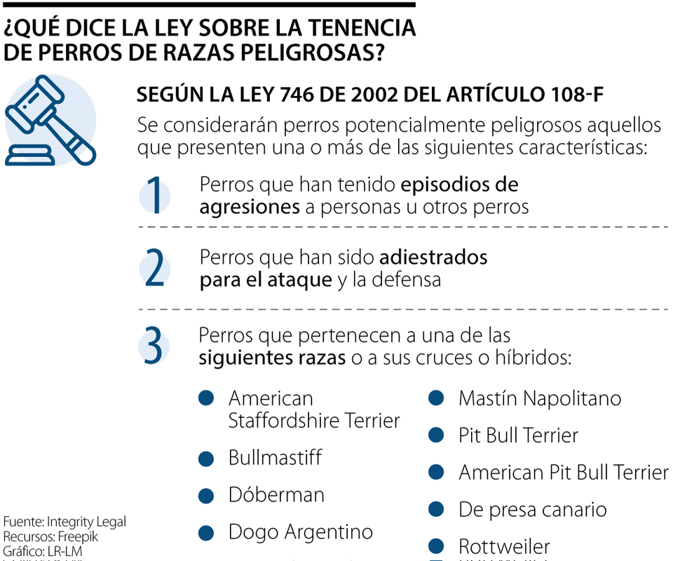 ¿Qué dice la ley sobre la tenencia de perros de razas peligrosas?