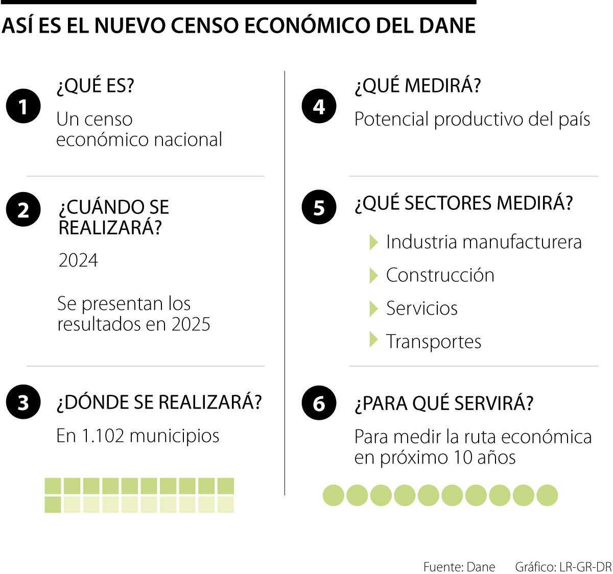 Estos son los principales puntos del censo económico nacional de 2024