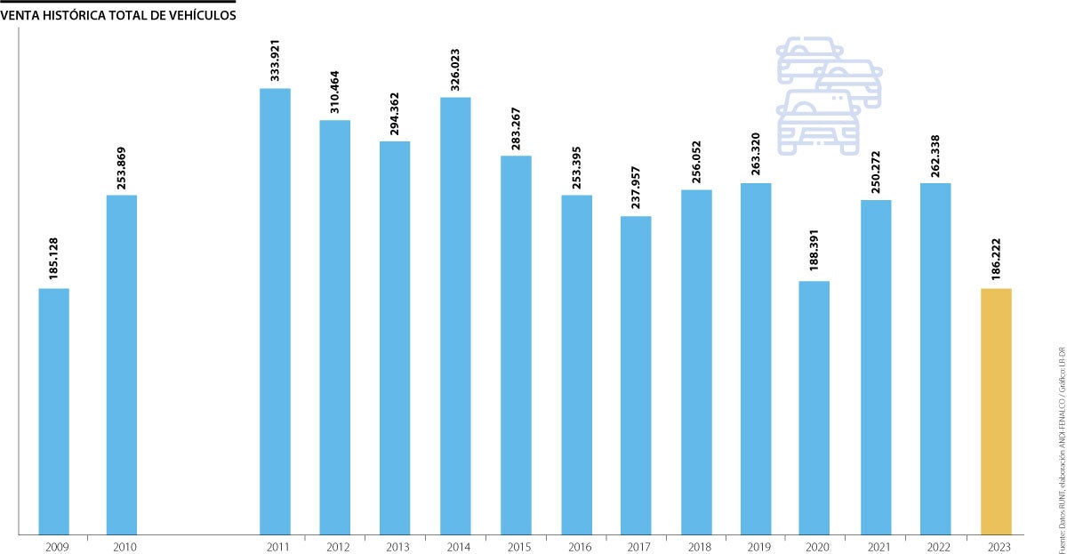 Venta de vehículos en Colombia
