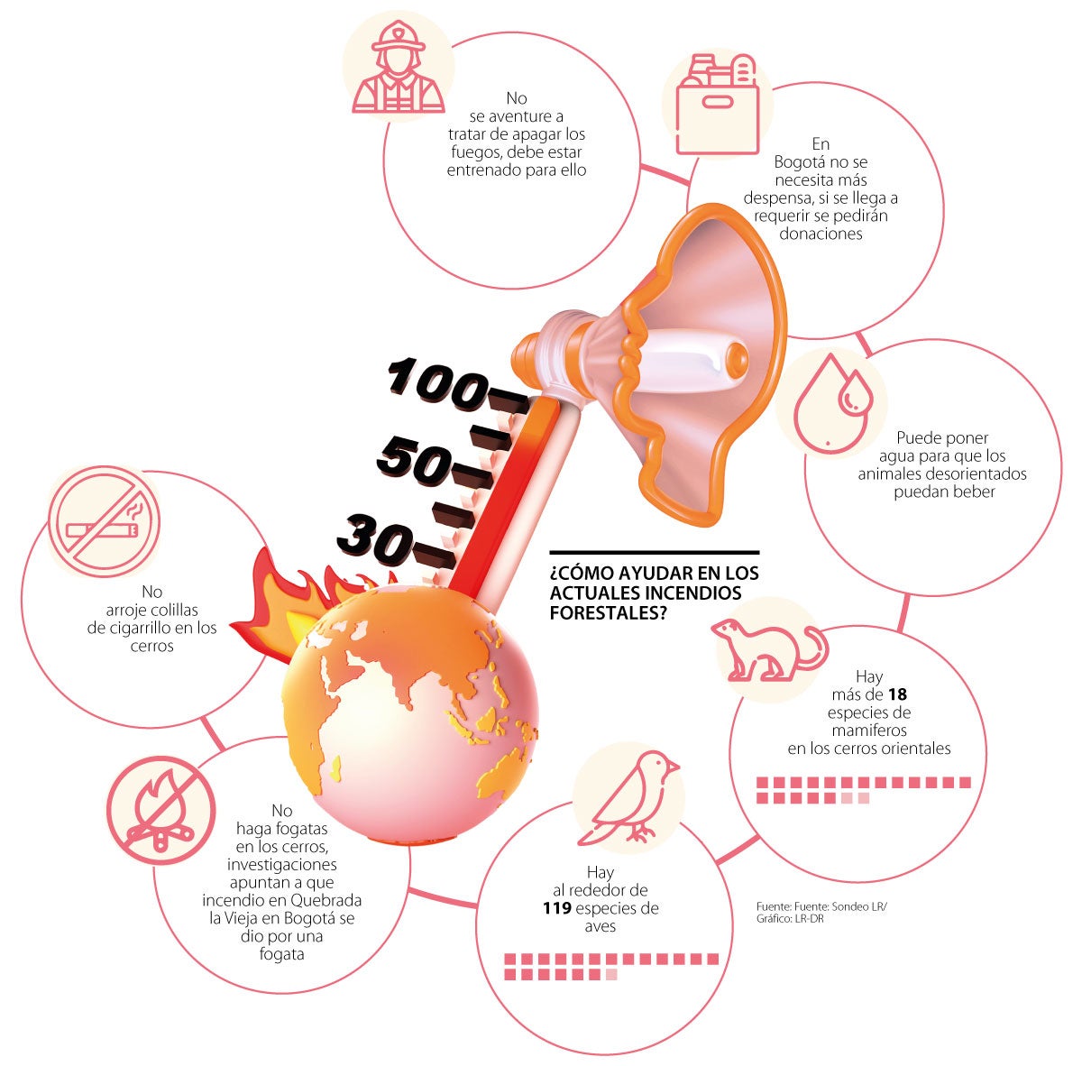 ¿Cómo puede apoyar para evitar la propagación de los incendio?