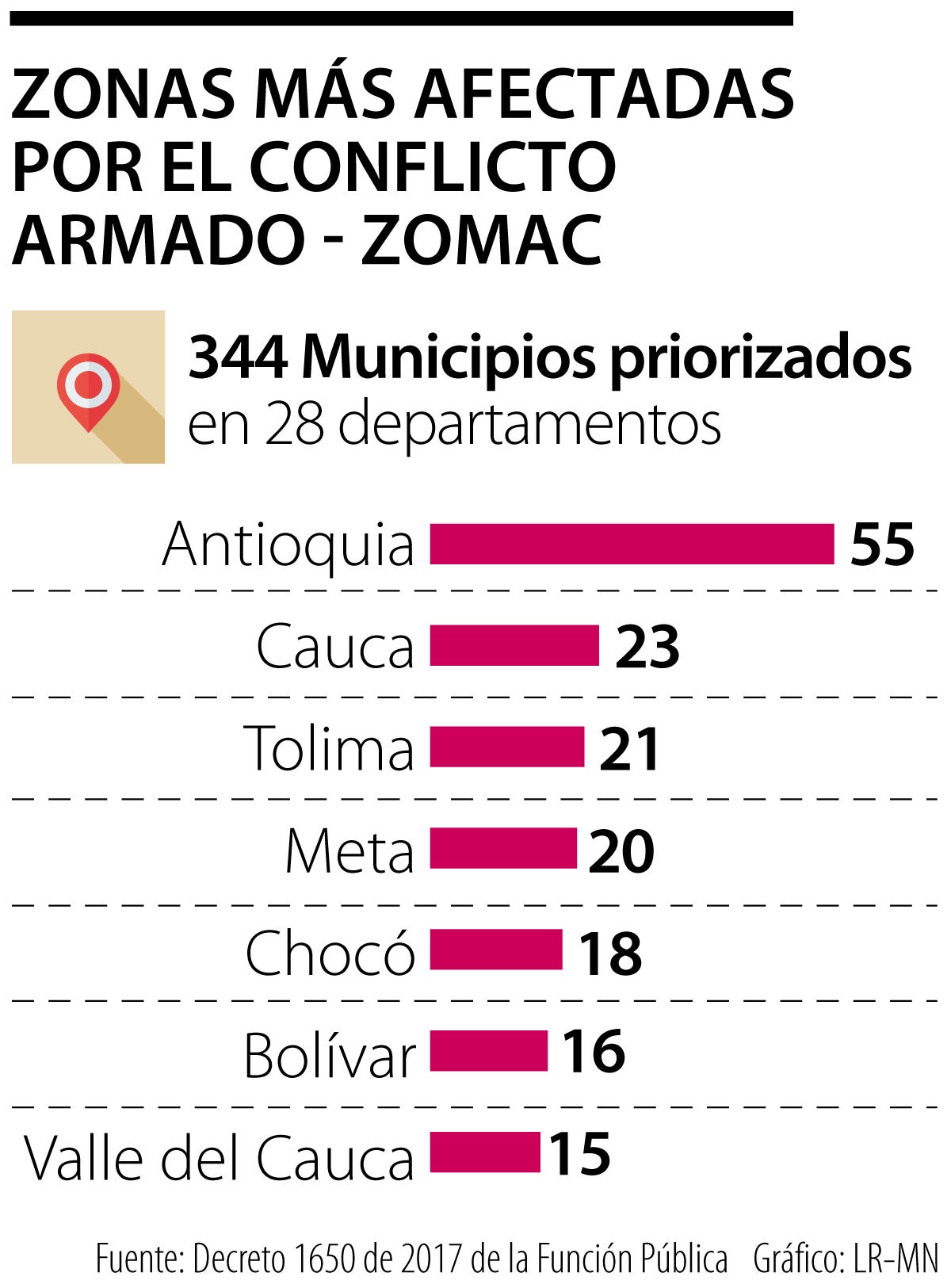 Zonas más afectadas por el conflicto armado en Colombia
