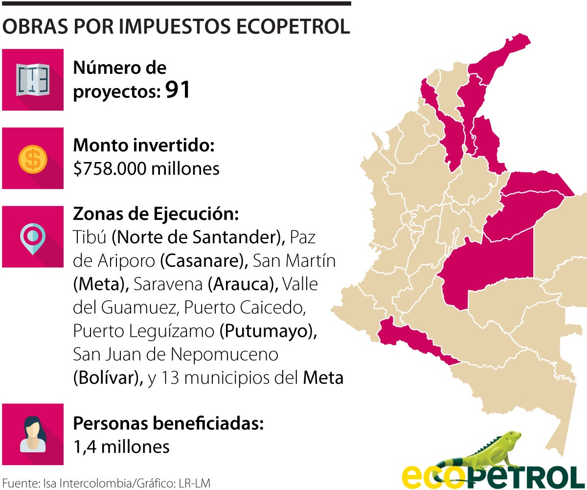Obras por Impuestos Ecopetrol
