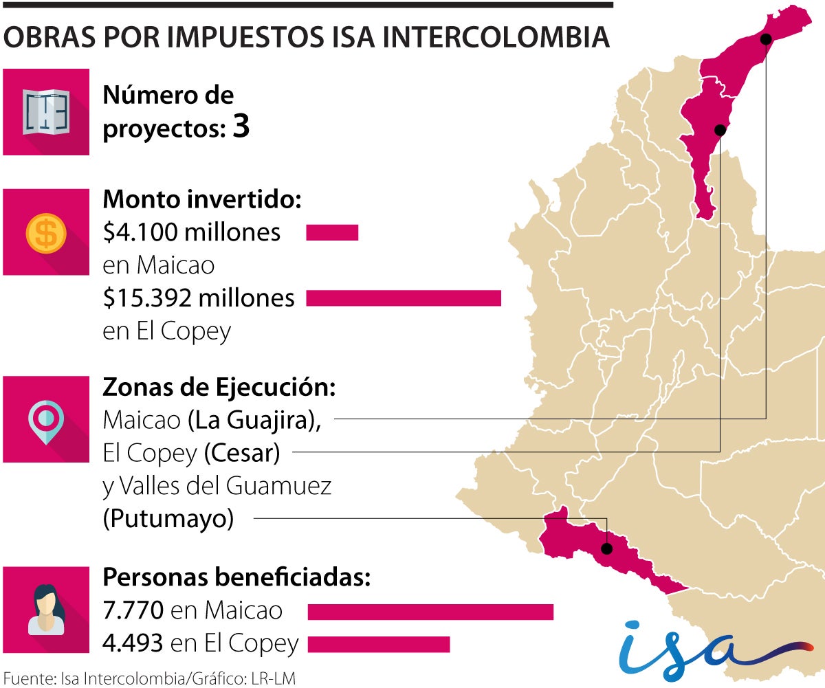 Obras por Impuestos Isa Intercolombia