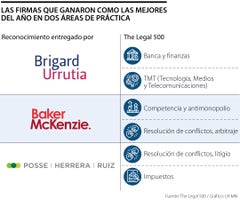 Las mejores firmas según The Legal 500