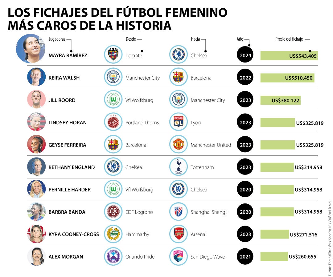 Jugadoras femeninas