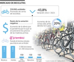 Mercado de las bicicletas