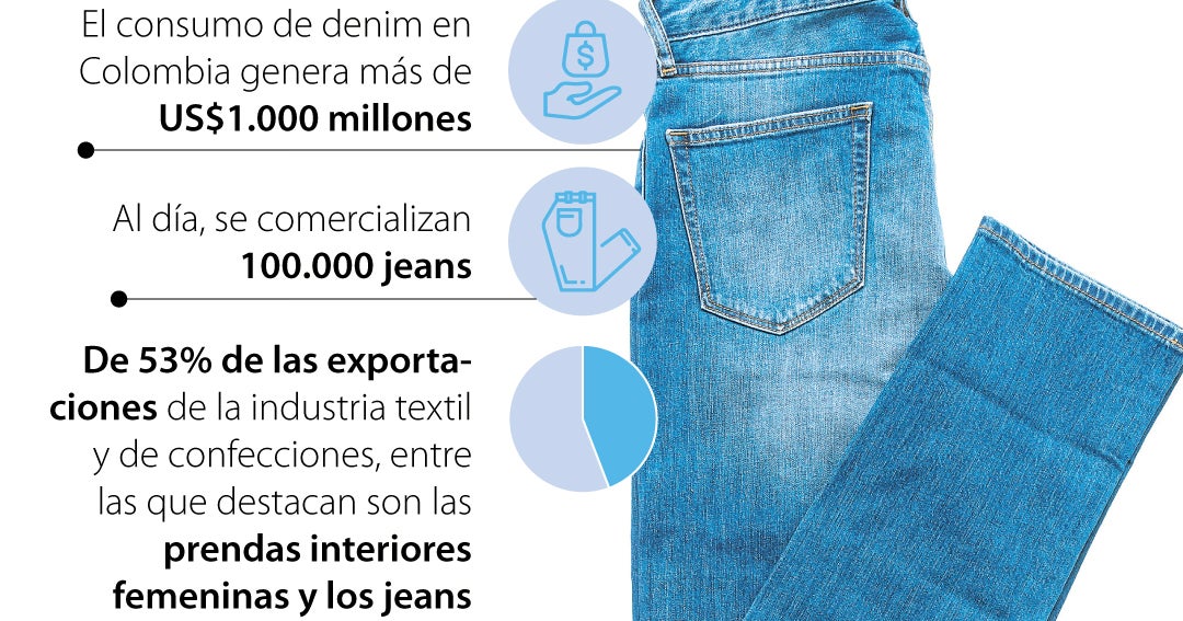 Jeans Colombianos: Conoce su éxito en el mercado