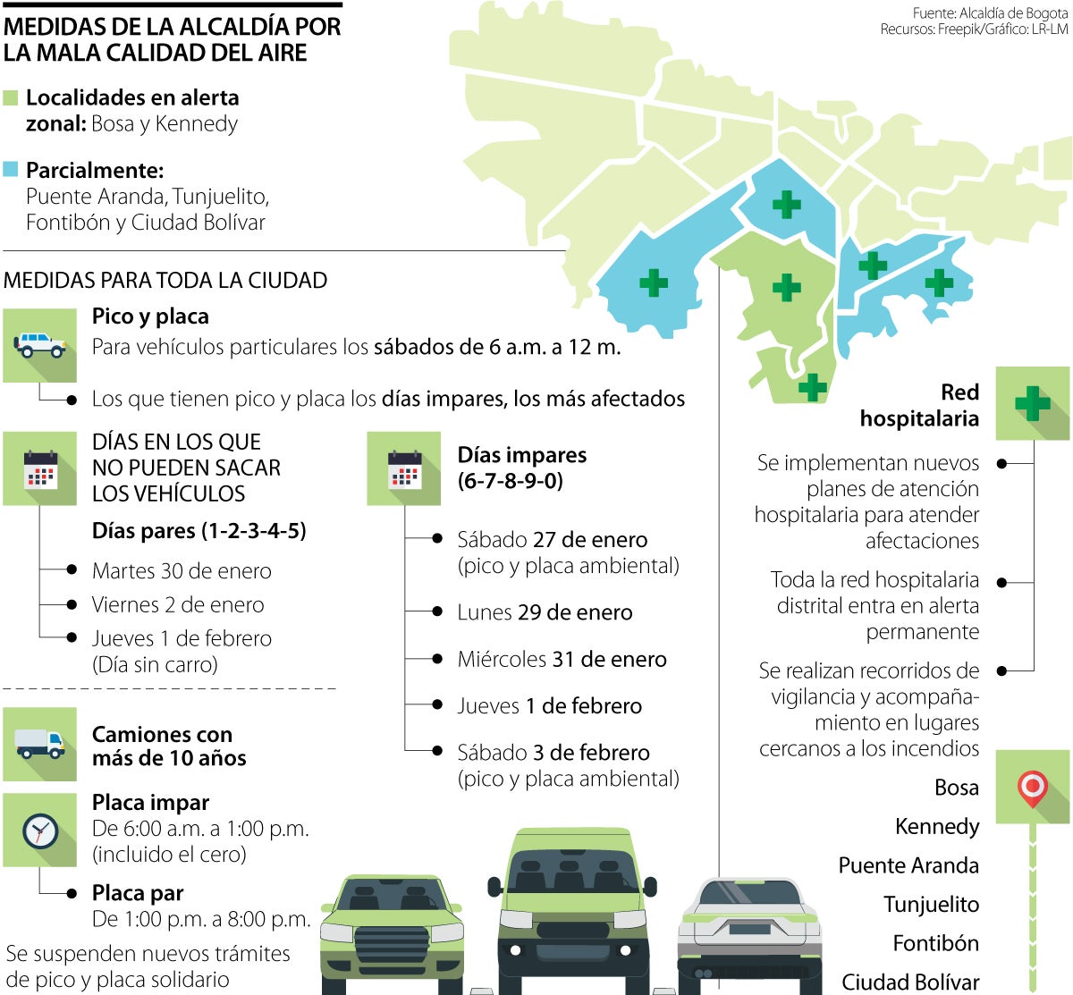 Medidas de la Alcaldía por la mala calidad del aire