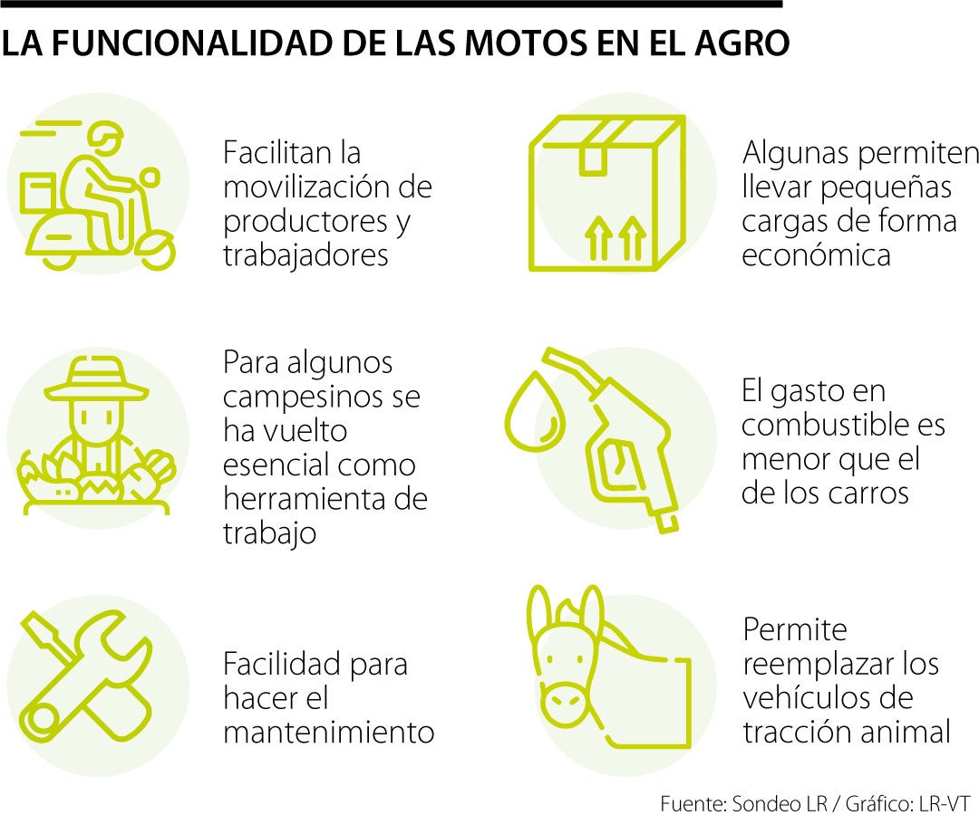 Las motos y motocarros aptos para el trabajo en el campo