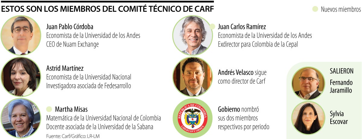 Gobierno Nacional nombra dos miembros expertos en Carf