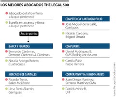Los mejores abogados The Legal 500